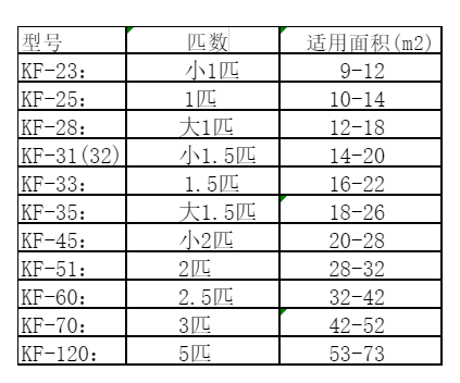 木垒哈萨克空调维修